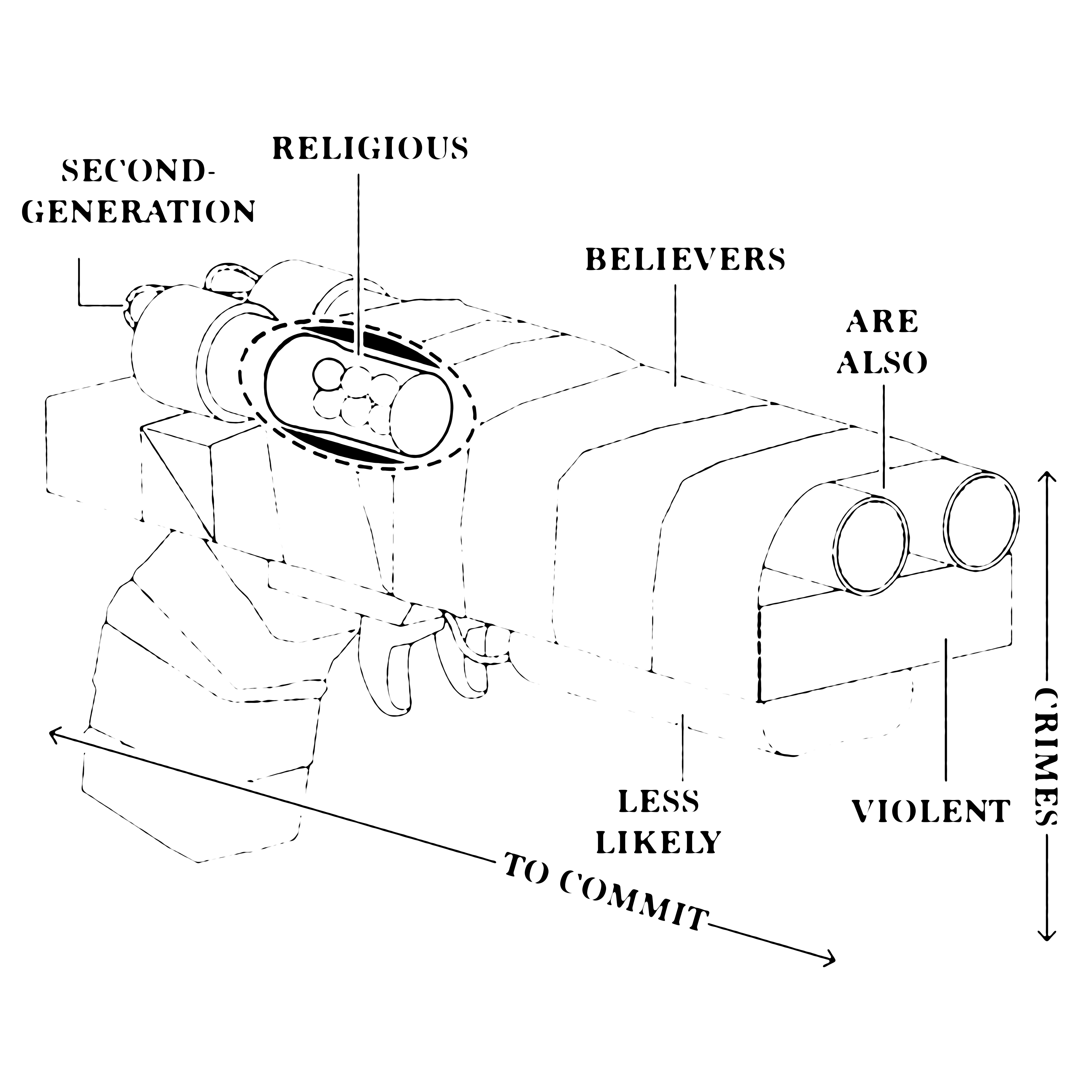 Black-and-white illustration of a double-barrel firearm, surrounded by the words: Second-generation religious believers are also less likely to commit violent crimes.